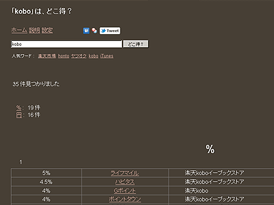 「どこ得?」サイトのスクリーンショット