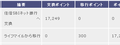 住信SBIネット銀行へ交換　17,249p