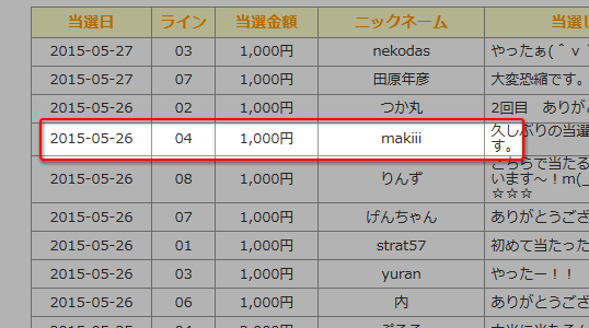 当選者一覧 2015-05-26 04 1,000 円 makiii